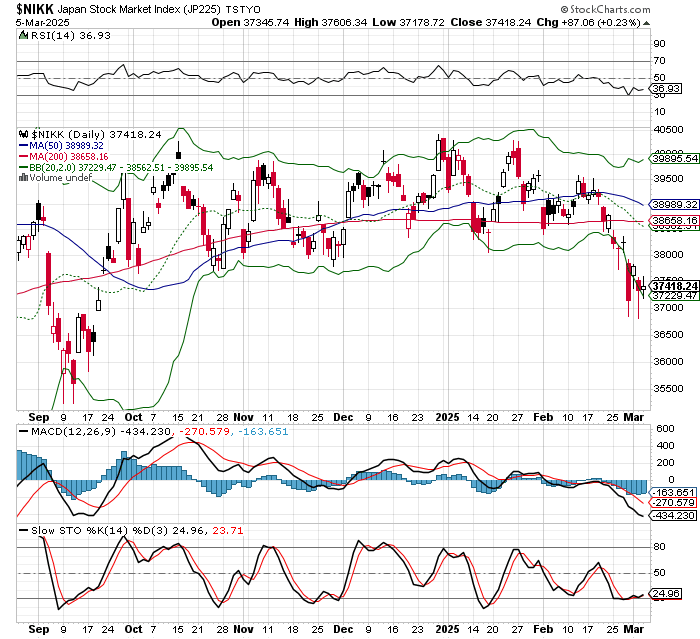 日経平均株価