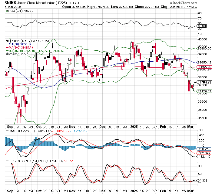 日経平均株価