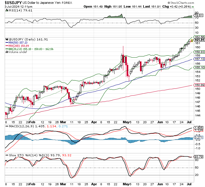 USD/JPY