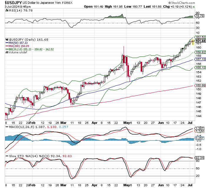 USD/JPY