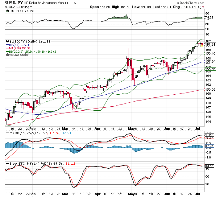 USD/JPY