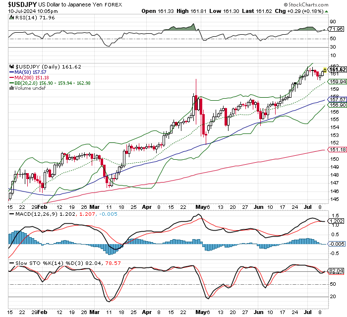 USD/JPY