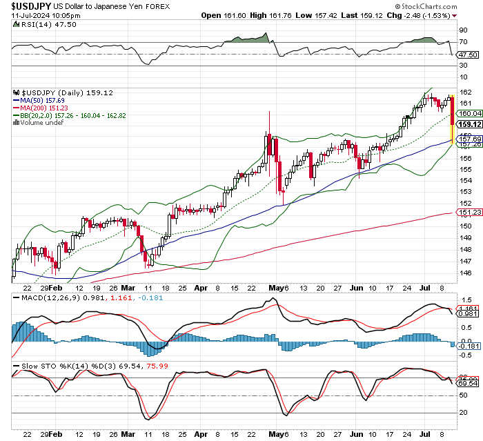 USD/JPY