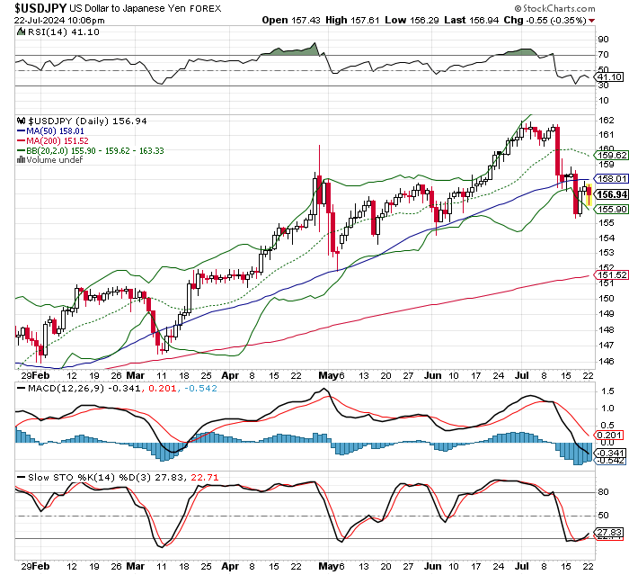 USD/JPY