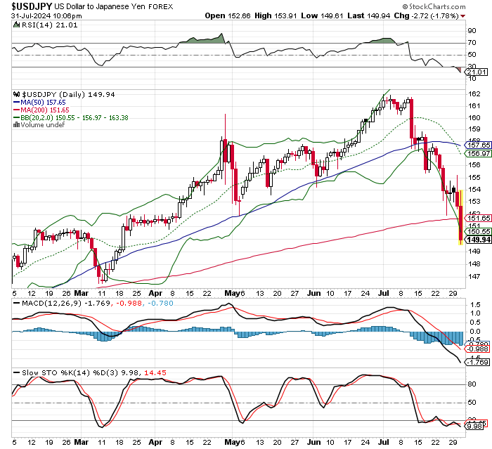 USD/JPY