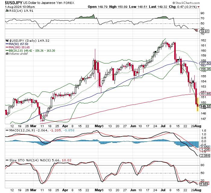 USD/JPY