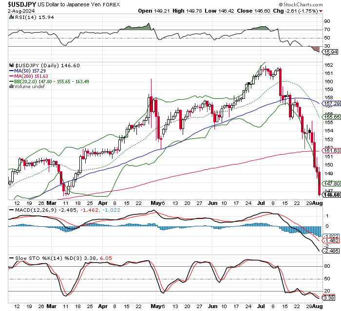 USD/JPY