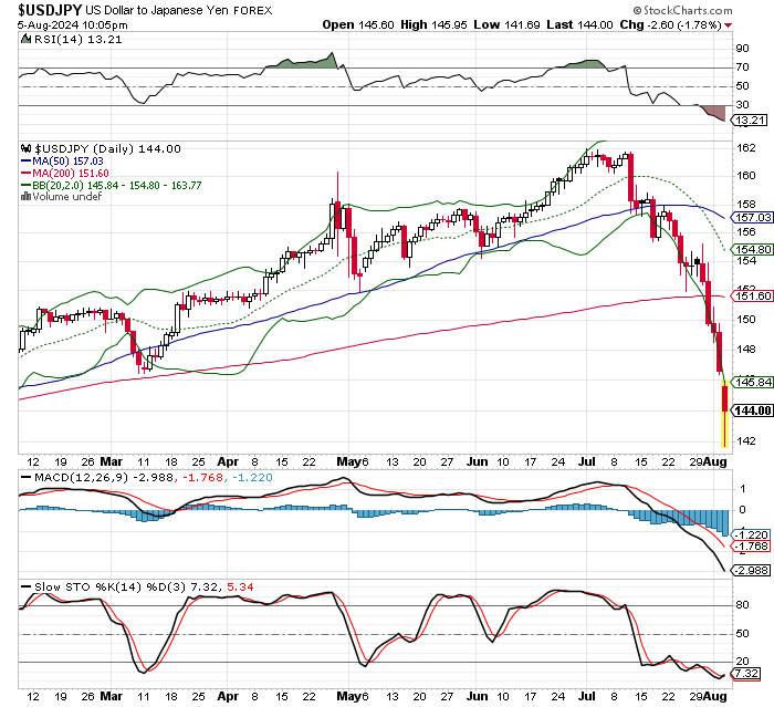 USD/JPY