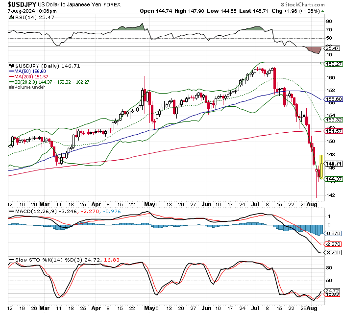 USD/JPY