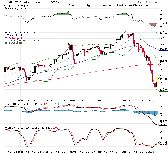 USD/JPY