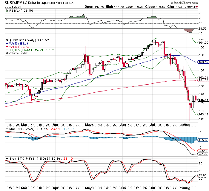 USD/JPY