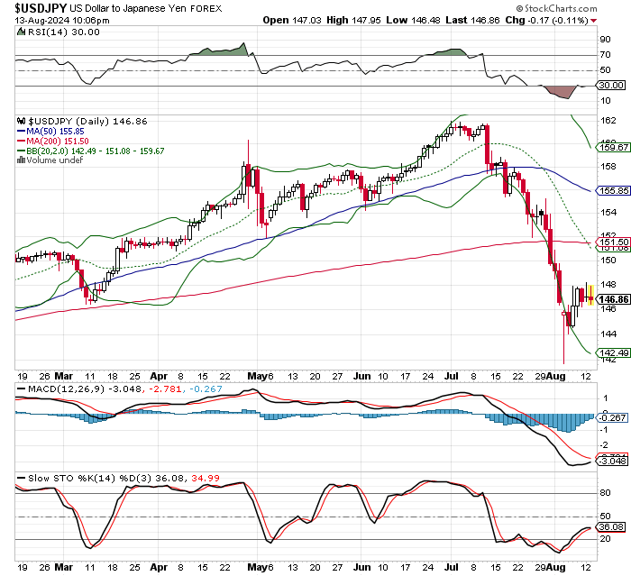 USD/JPY