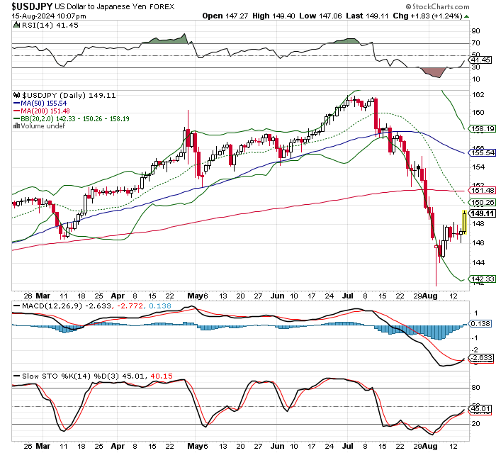 USD/JPY