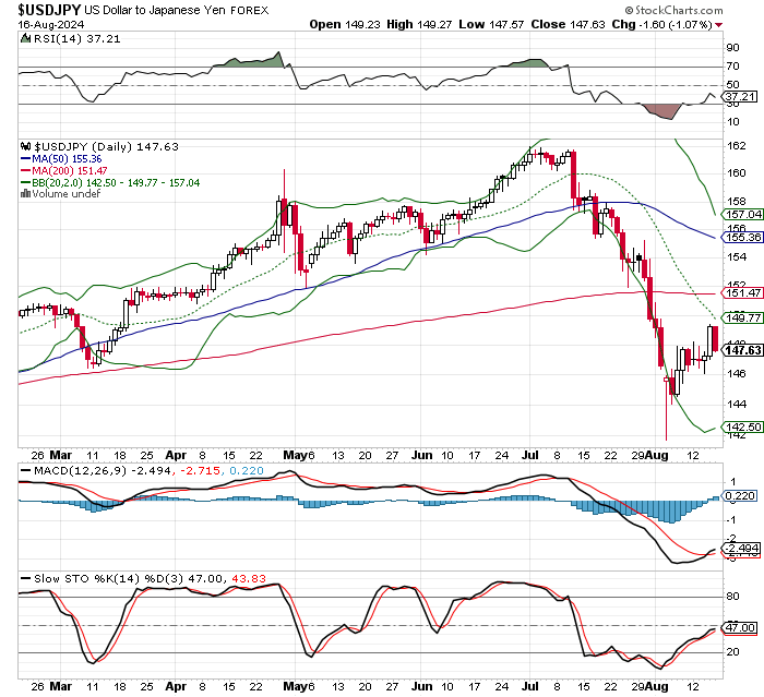 USD/JPY