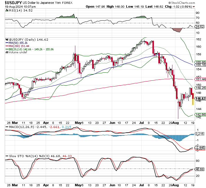 USD/JPY