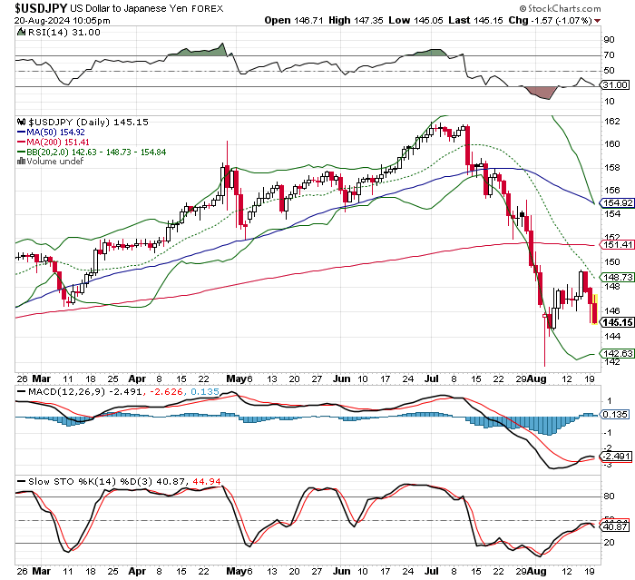 USD/JPY