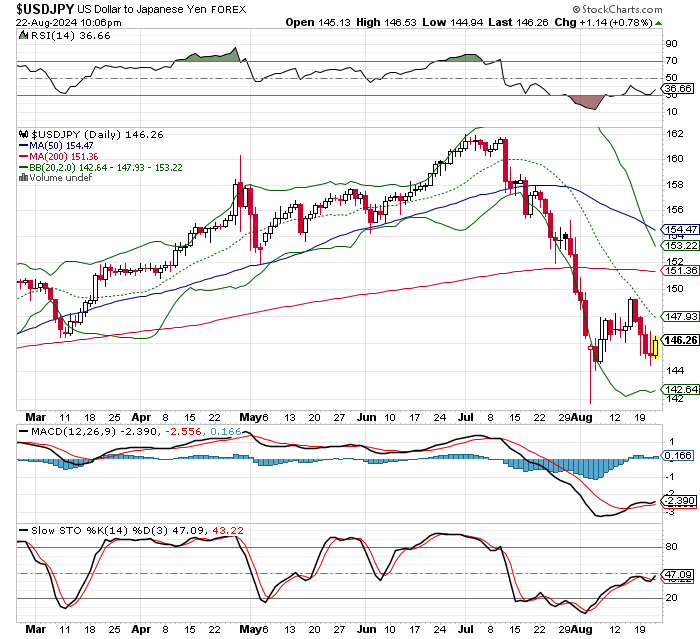 USD/JPY