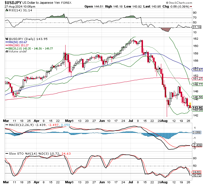 USD/JPY