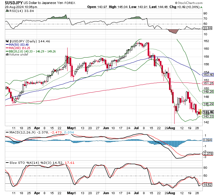 USD/JPY