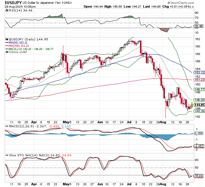 USD/JPY