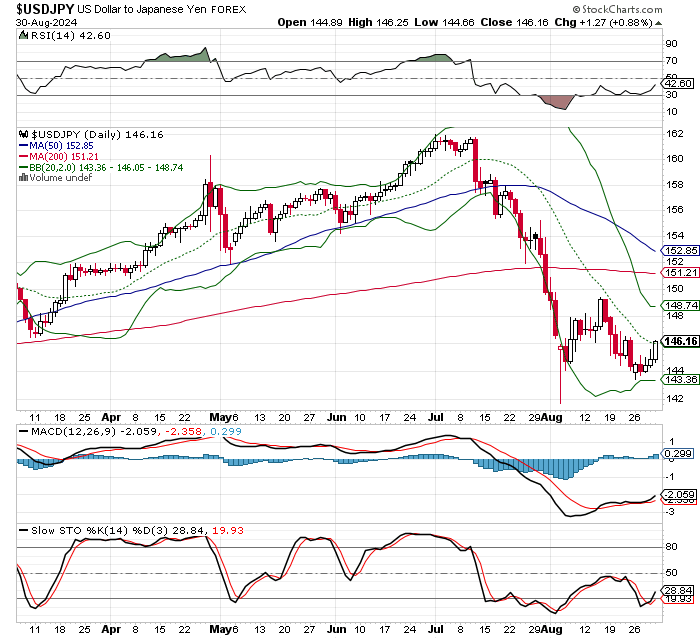 USD/JPY