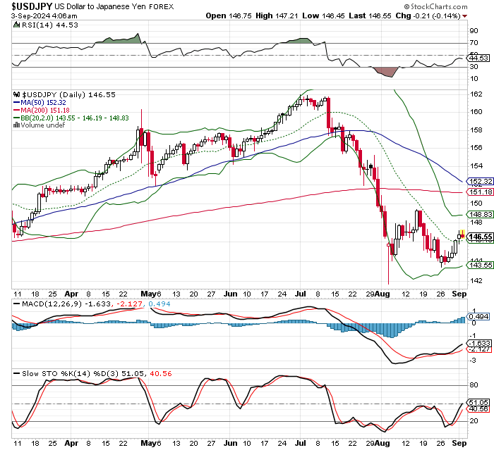 USD/JPY