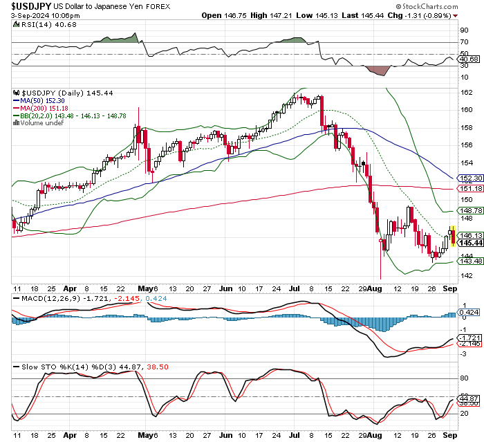 USD/JPY