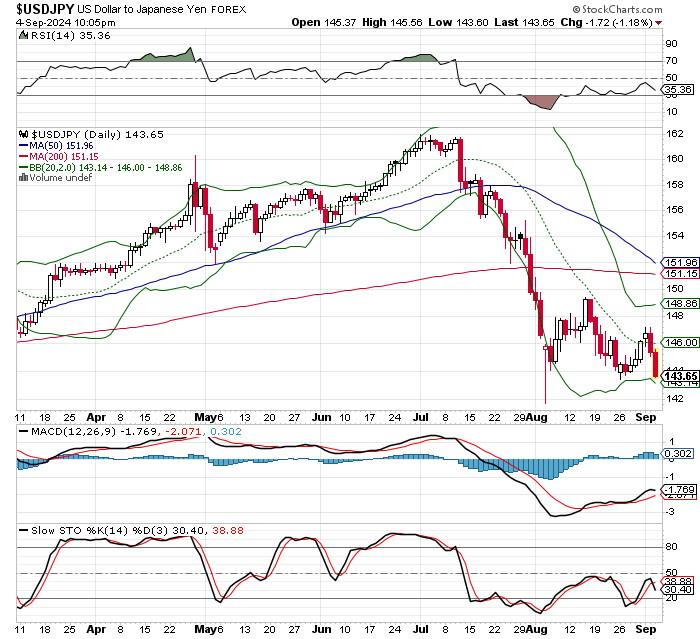 USD/JPY