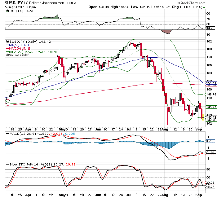 USD/JPY