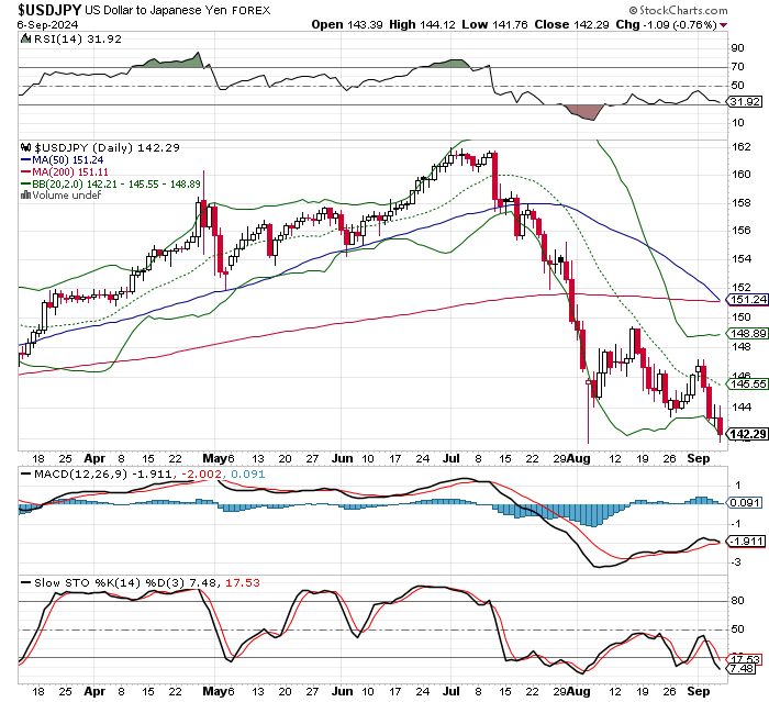 USD/JPY