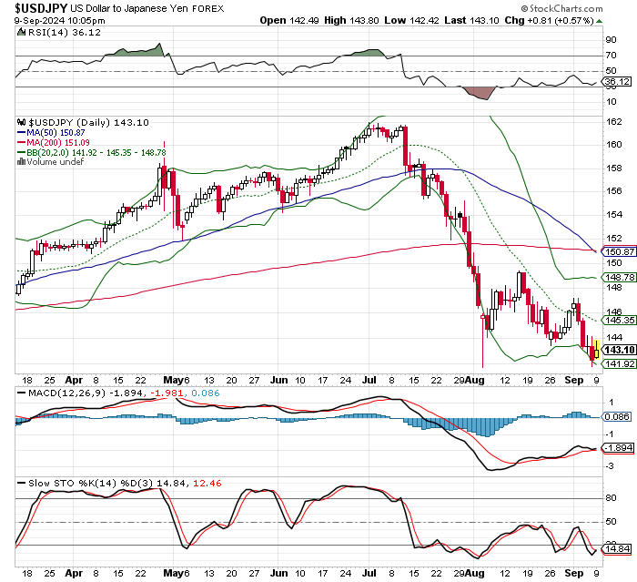 USD/JPY