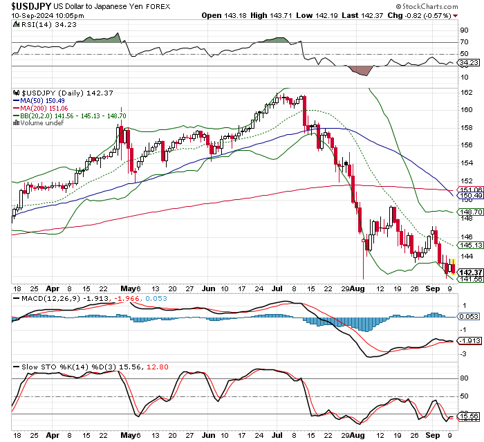 USD/JPY