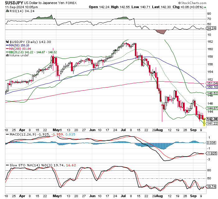 USD/JPY