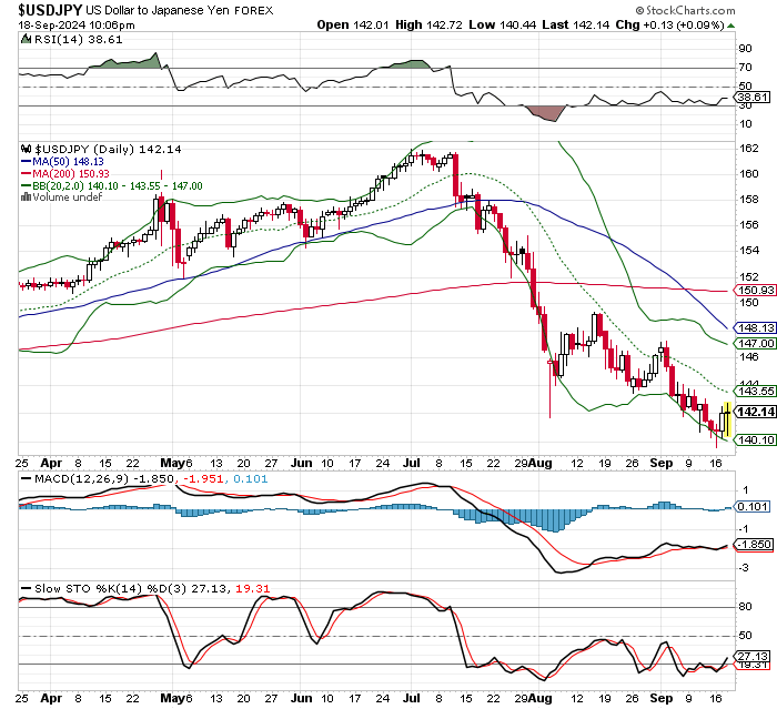 USD/JPY