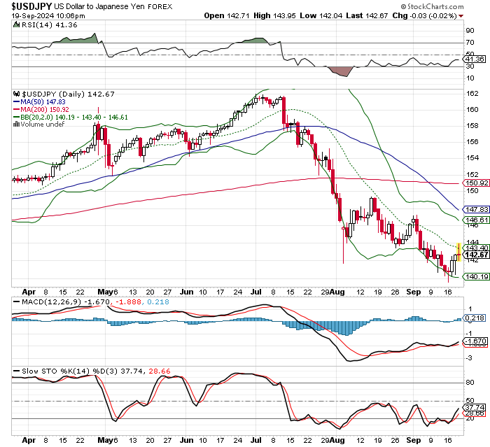 USD/JPY