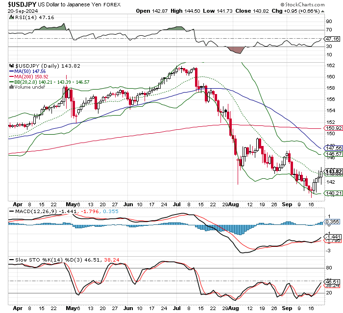 USD/JPY