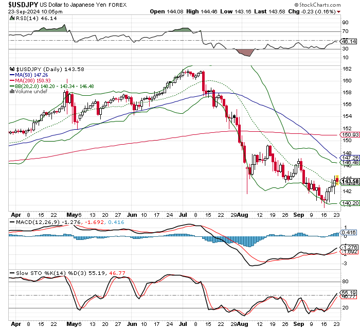 USD/JPY