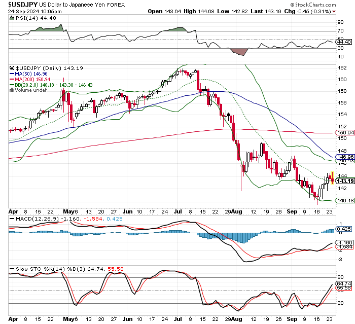 USD/JPY