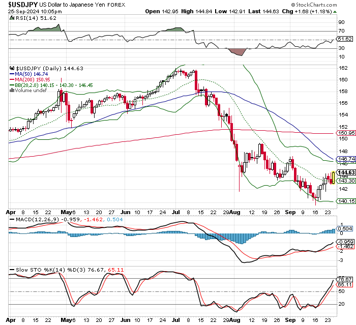 USD/JPY