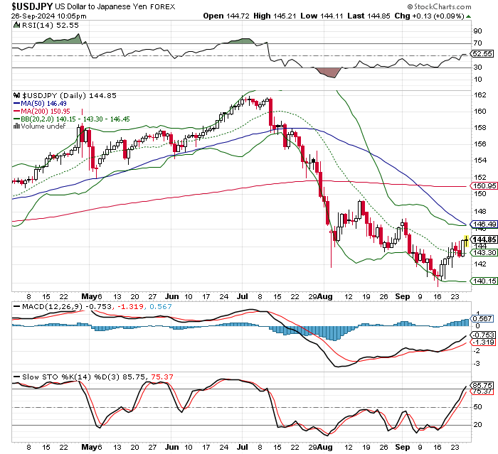 USD/JPY