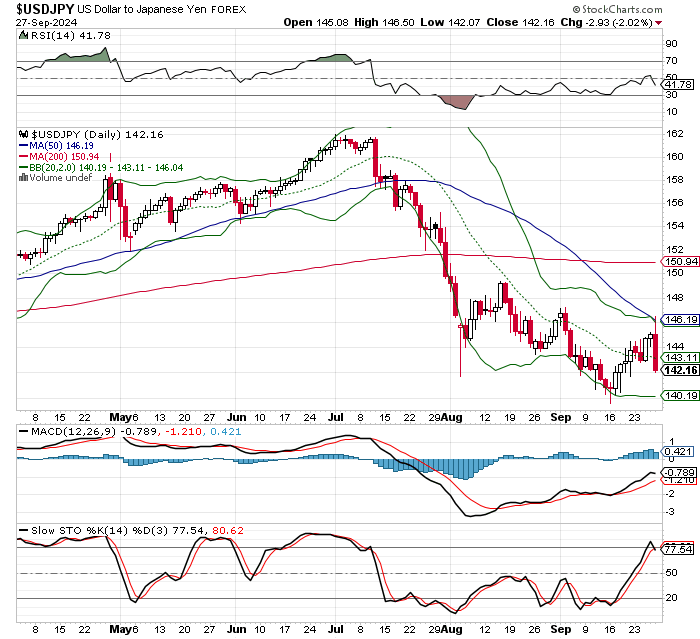 USD/JPY