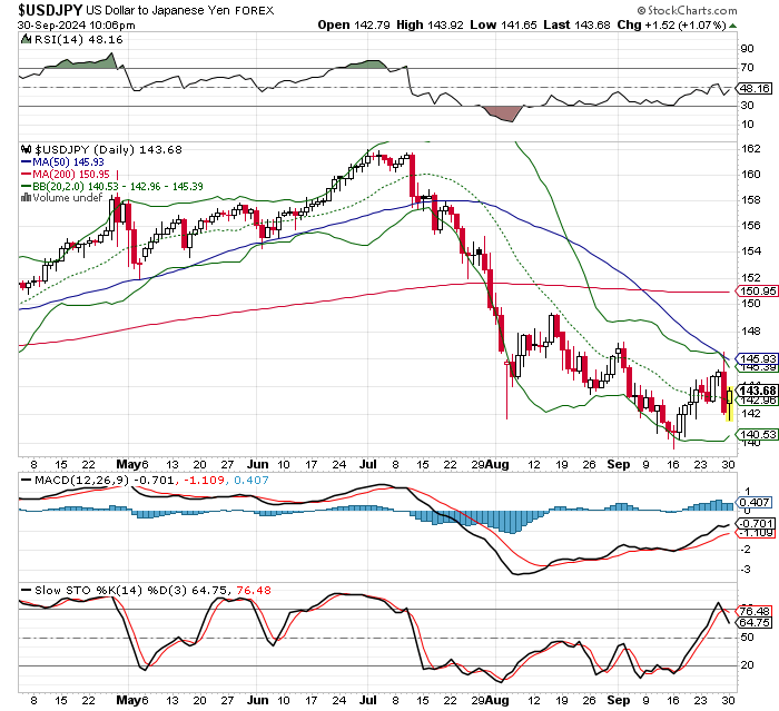 USD/JPY