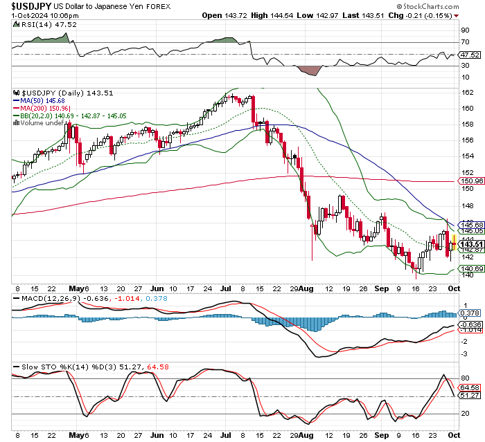 USD/JPY