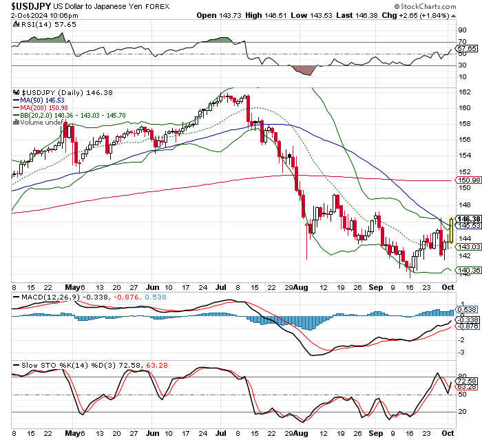 USD/JPY