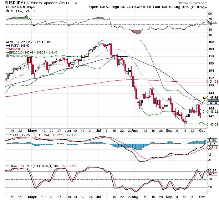 USD/JPY