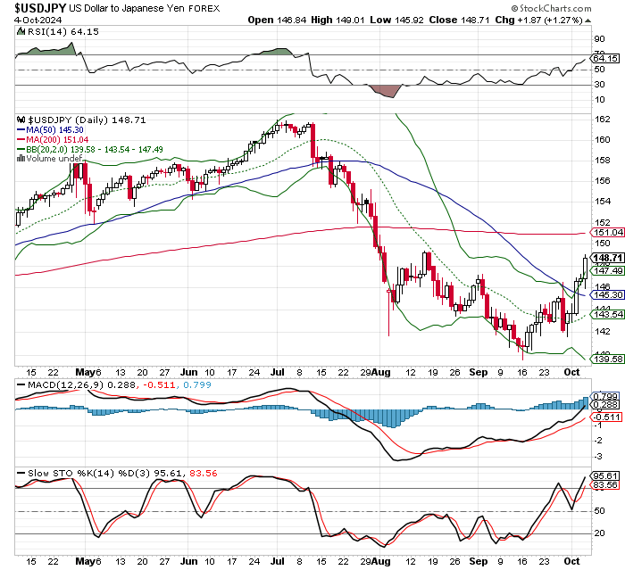 USD/JPY