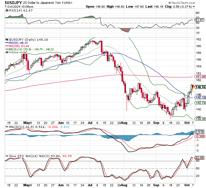 USD/JPY