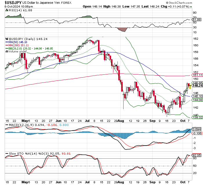 USD/JPY