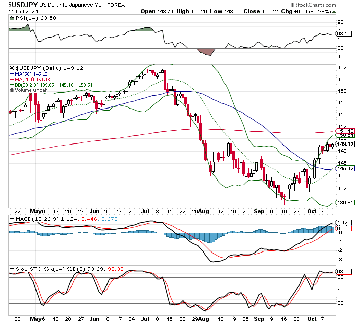 USD/JPY