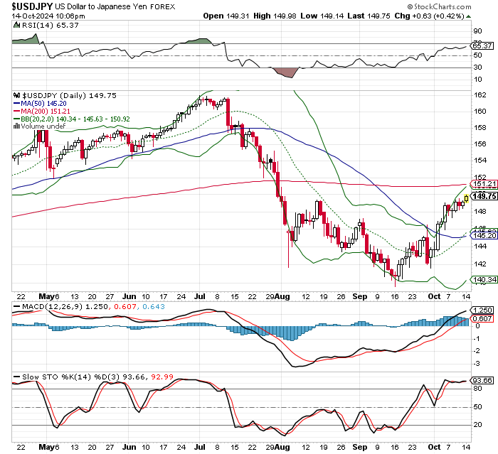 USD/JPY